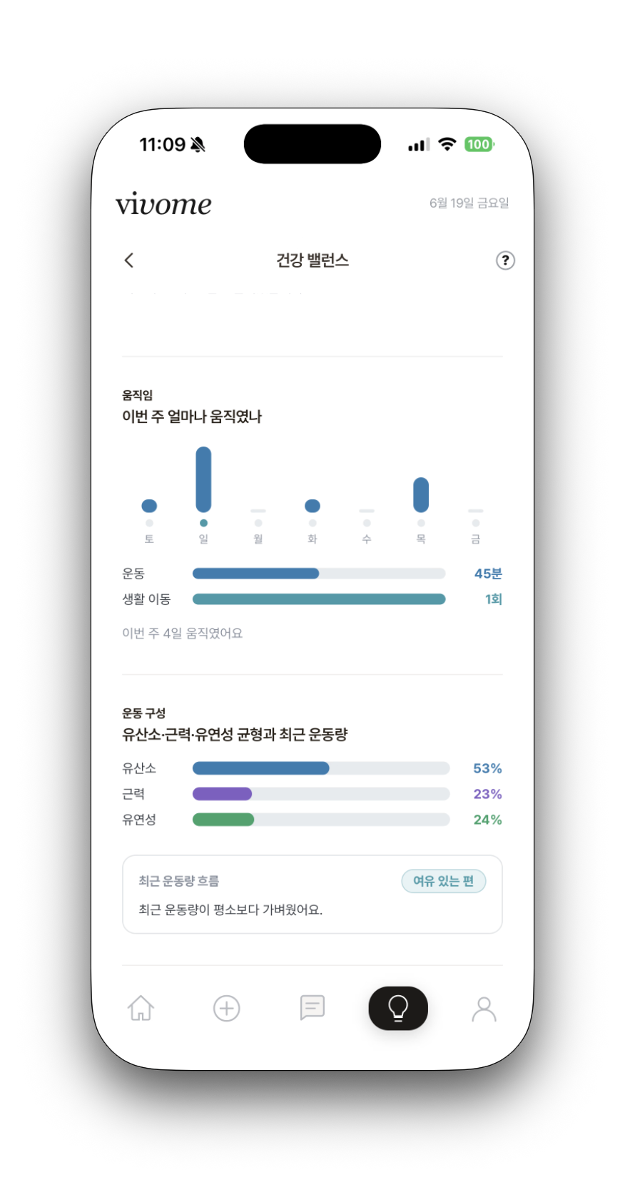 Self-analysis report